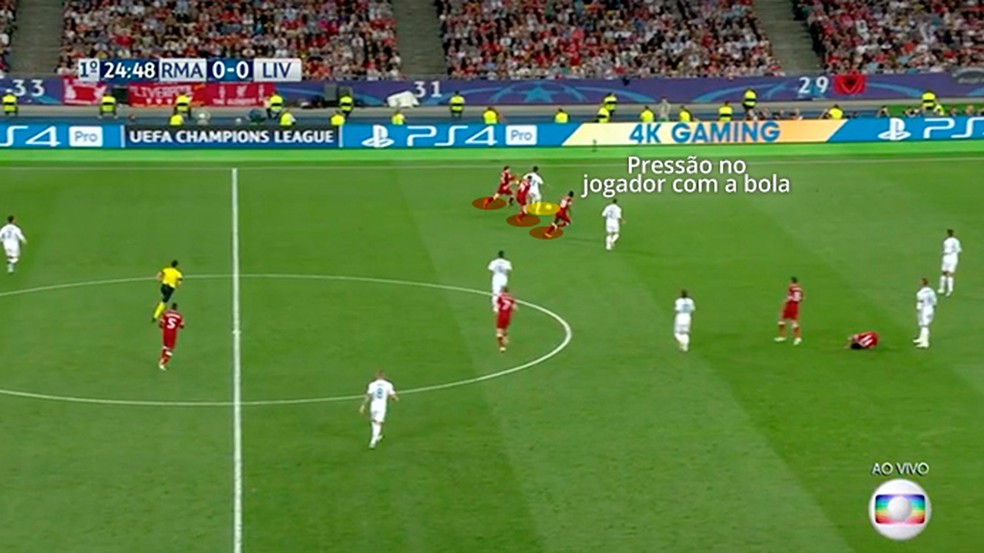 PressÃ£o do Liverpool na Roma â Foto: Leonardo Miranda