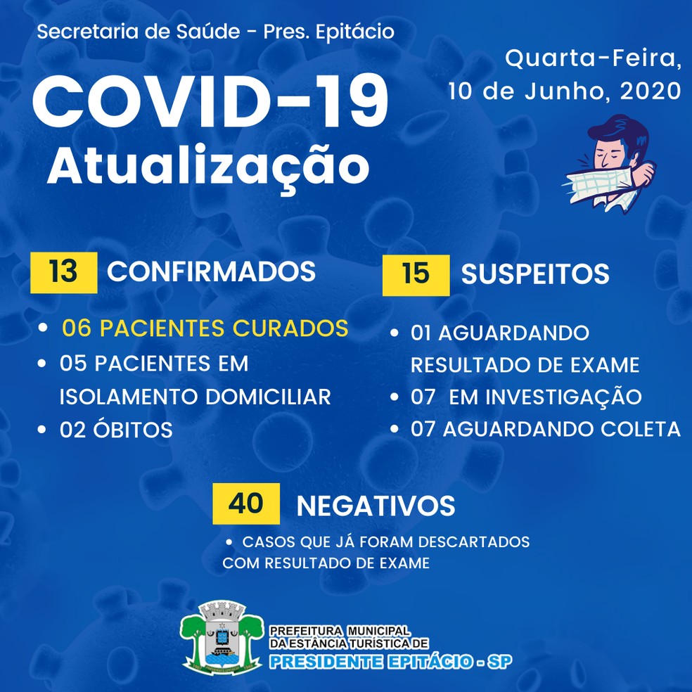 Boletim de casos de coronavírus em Presidente Epitácio, em 10 de junho — Foto: Reprodução