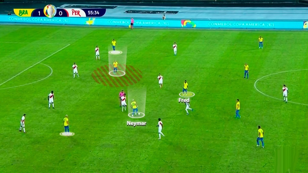 Éverton Ribeiro mudou o jogo contra o Peru fazendo essa função — Foto: Reprodução