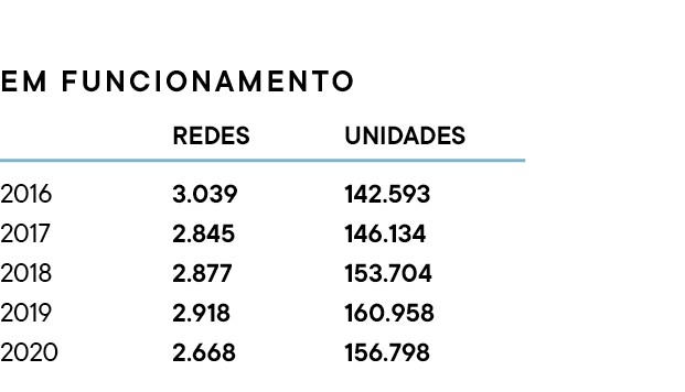 Guia de Franquias - Gráfico de Cenário (Foto:  )