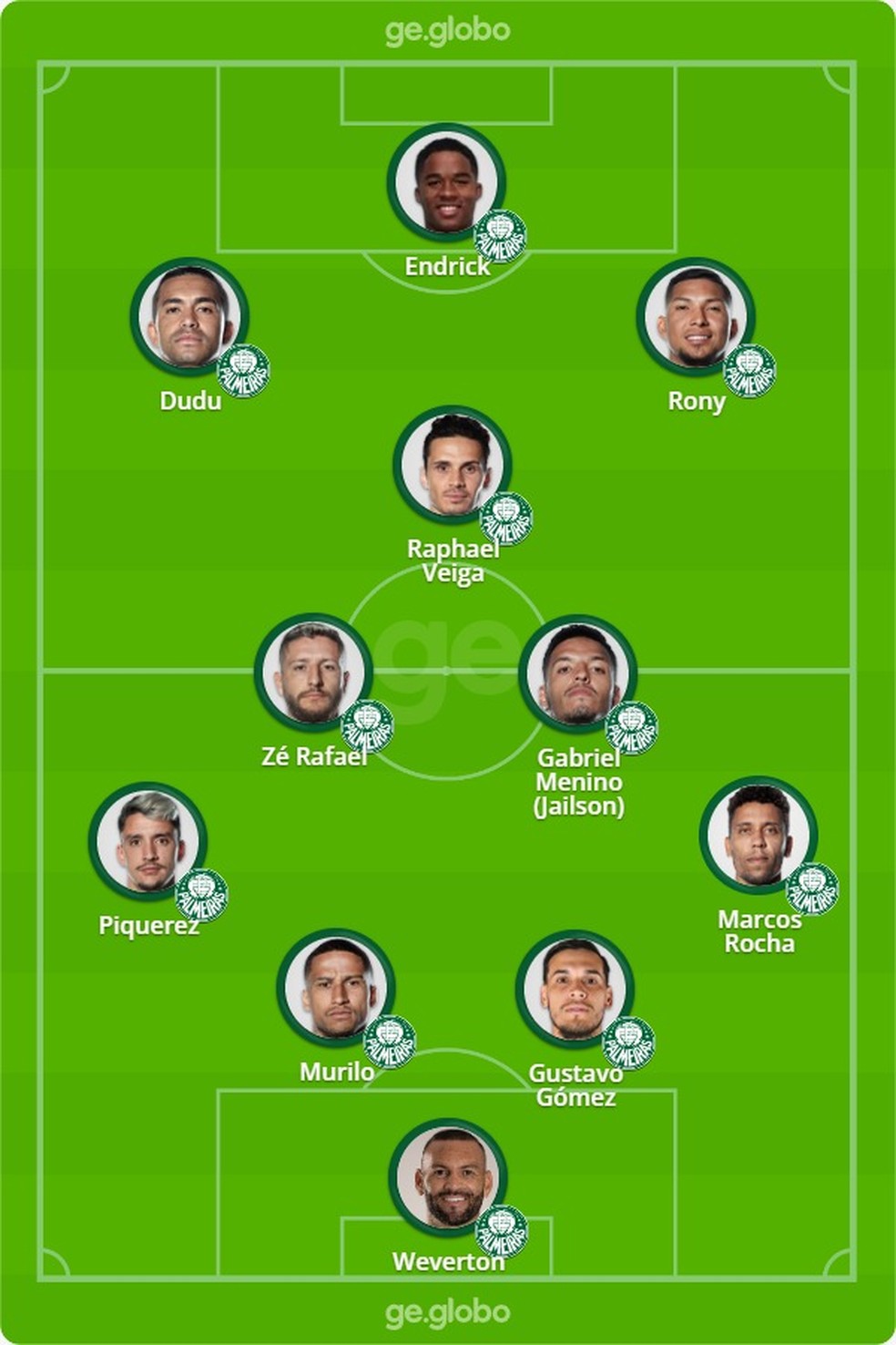 Prov�vel escala��o do Palmeiras para o cl�ssico com o S�o Paulo neste domingo � Foto: ge