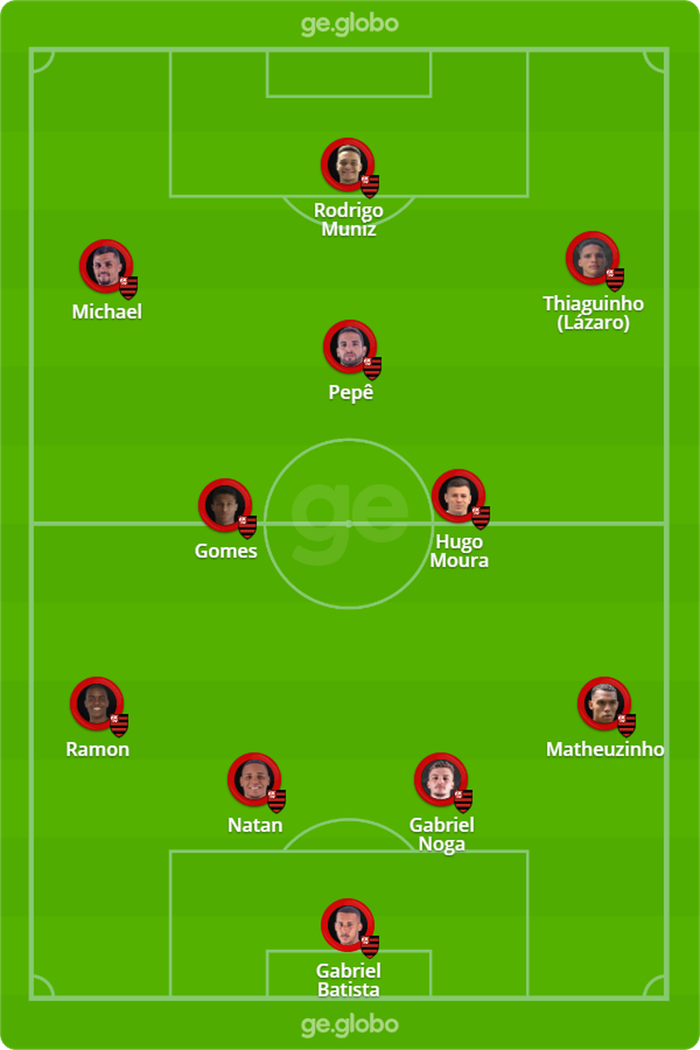 Provável escalação do Flamengo para encarar o Macaé — Foto: ge