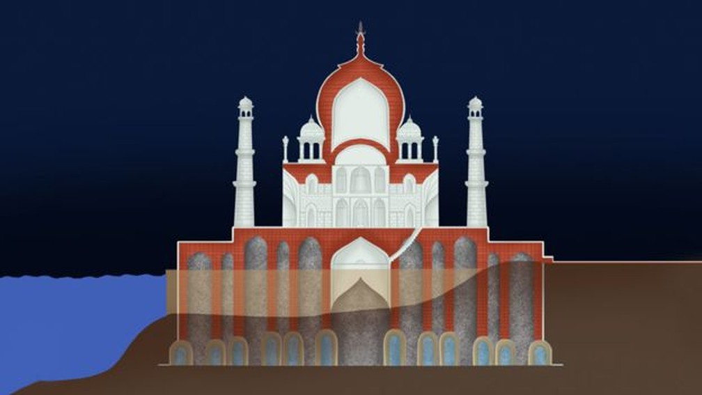 Ilustração mostra o funcionamento das fundações do Taj Mahal, acima de poços de água — Foto: BBC