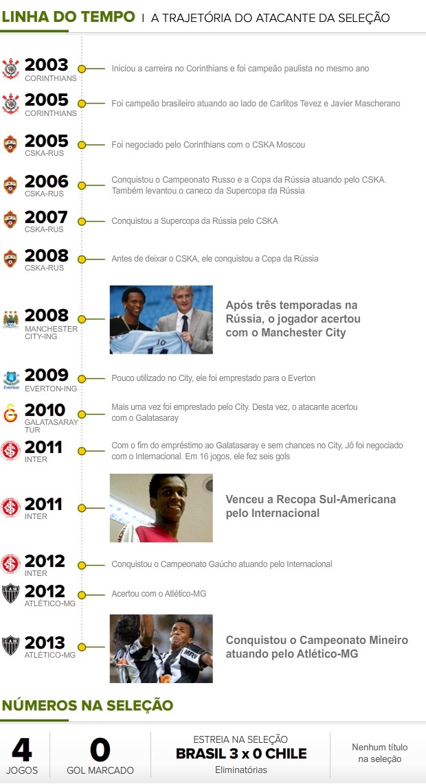 A linha do tempo de classificação à Copa do Brasil 2025 – Revista