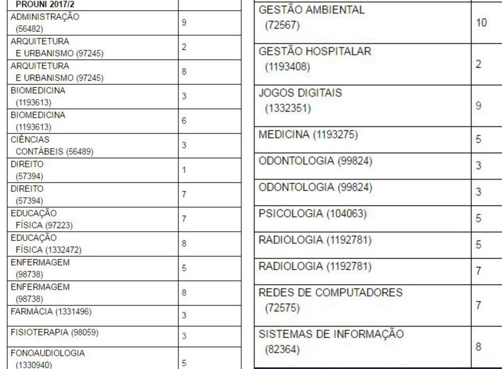 Inscricoes Para 142 Vagas De Bolsas De Estudo Na Uninorte Terminam