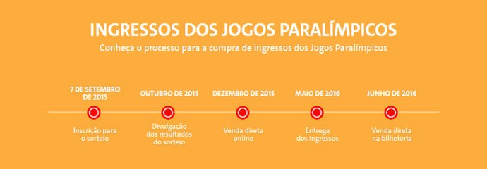 Cronograma de venda de ingressos para as Paralimpíadas (Foto: Reprodução Rio 2016)