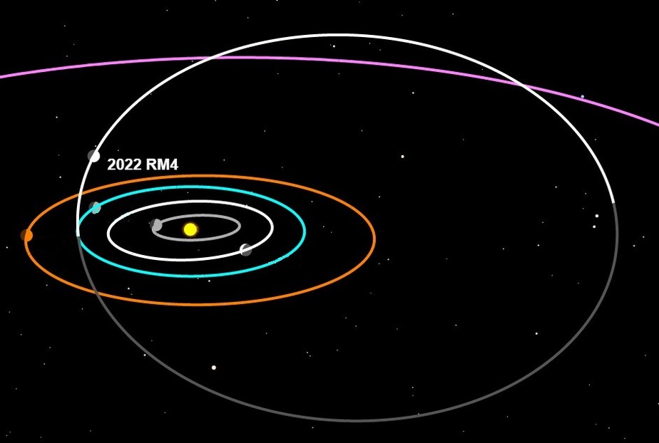 A órbita do asteroide 2022 R4 (branca), em sua aproximação com a da Terra (azul)