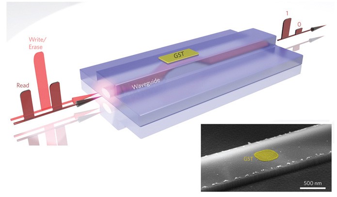 Tecnologia usa laser para gravar dados em chips ópticos em alta velocidade (Foto: Reprodução/Nature)