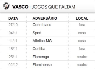 Confira os próximos jogos do Vasco no Brasileirão