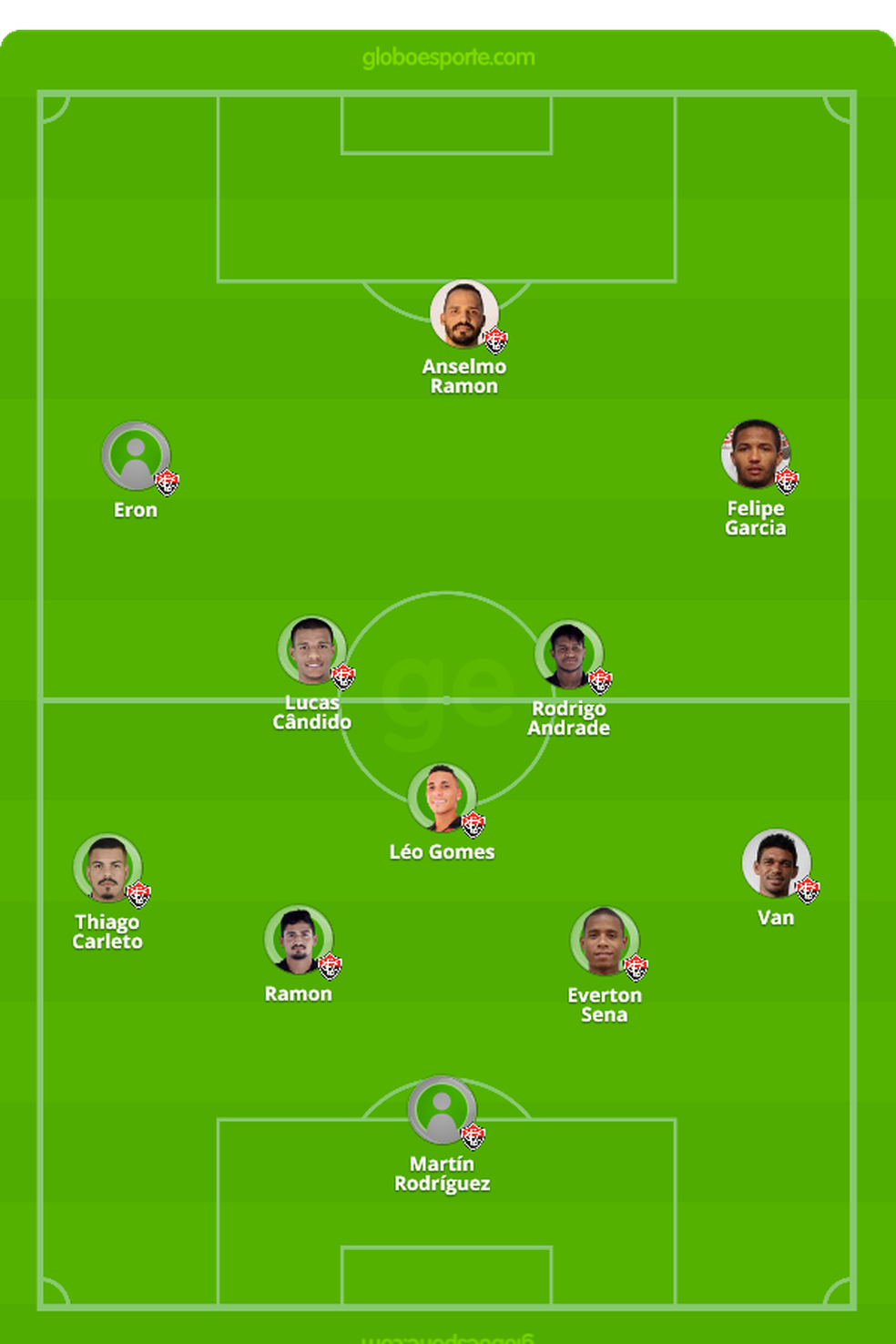 Escalação do Vitória para enfrentar o CRB — Foto: GloboEsporte.com