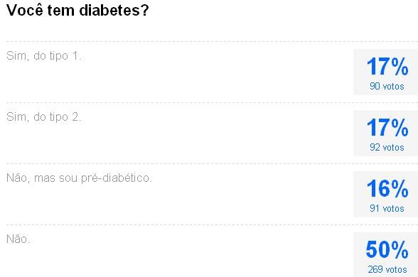 Enquete diabetes (Foto: Reprodução)