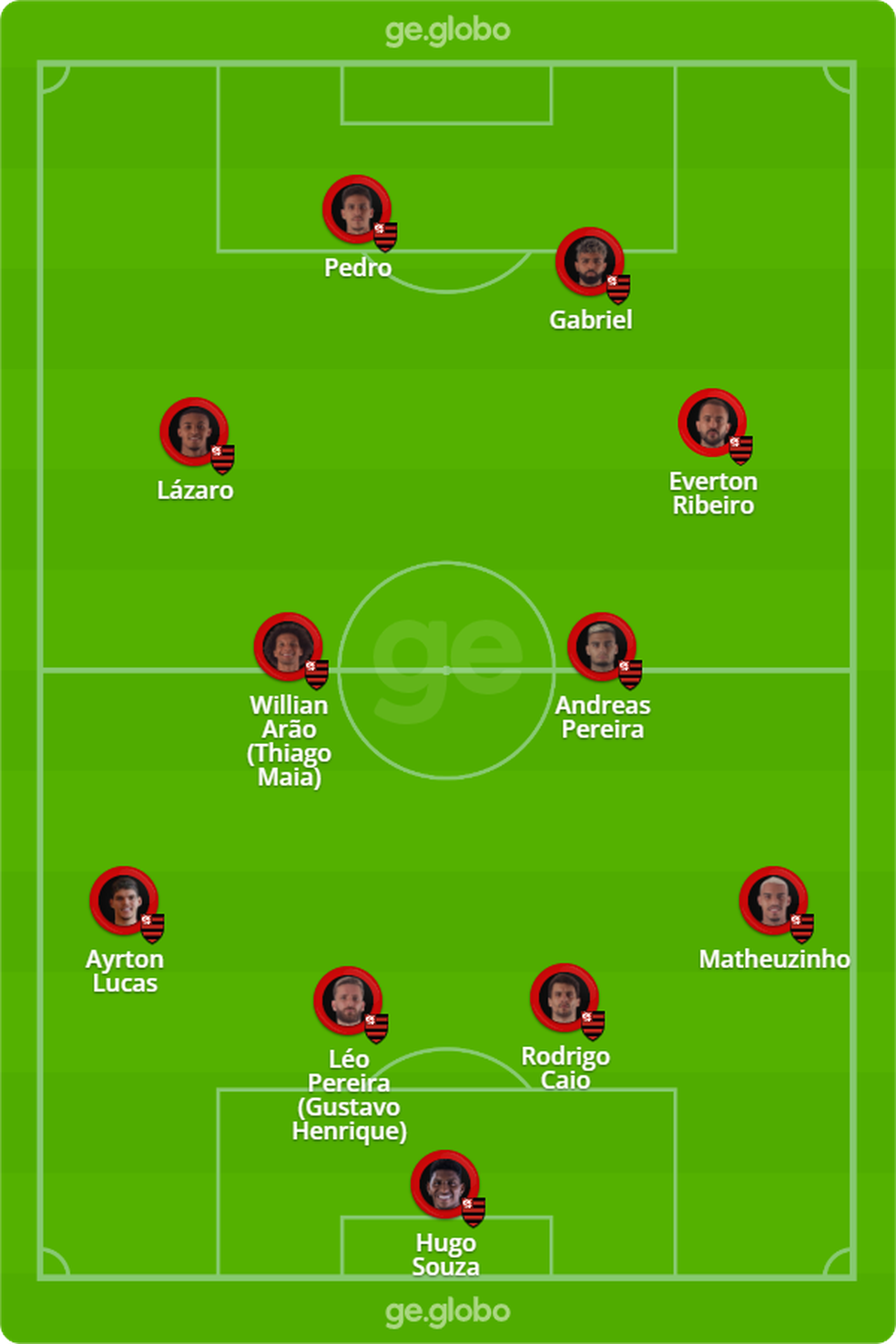 Provável escalação do Flamengo para enfrentar o Bragantino — Foto: ge