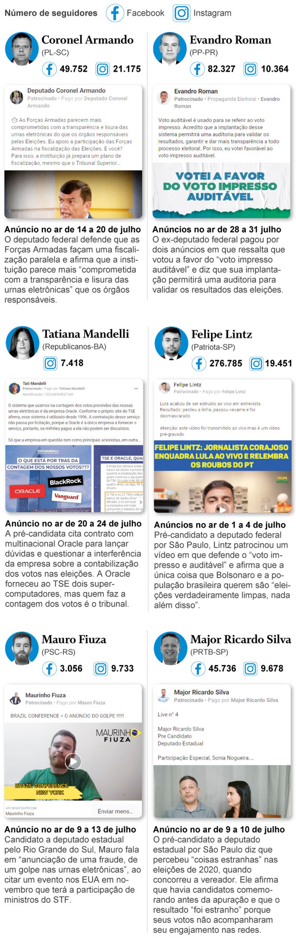 Anúncios nas redes com conteúdos que promovem a desinformação — Foto: Arte