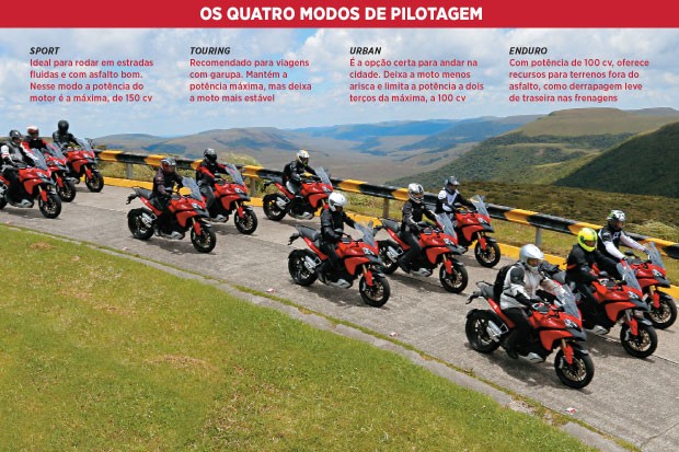 Ducati Multistrada (Foto: GQ)