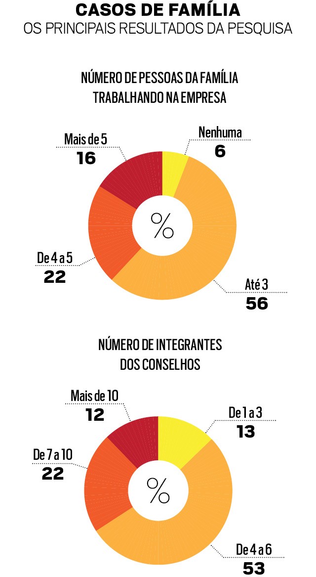 Estrutura de capital e desempenho econômico de empresas familiares do  Brasil e de Portugal