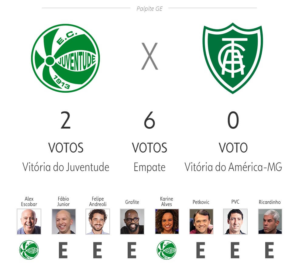 Palpite ge 25ª rodada — Foto: ge
