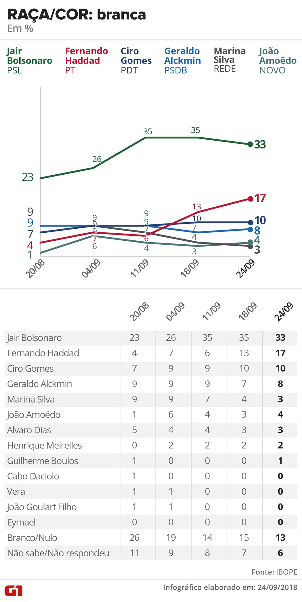  — Foto: Alexandre Mauro, Betta Jaworski, Igor Estrella / G1 Arte