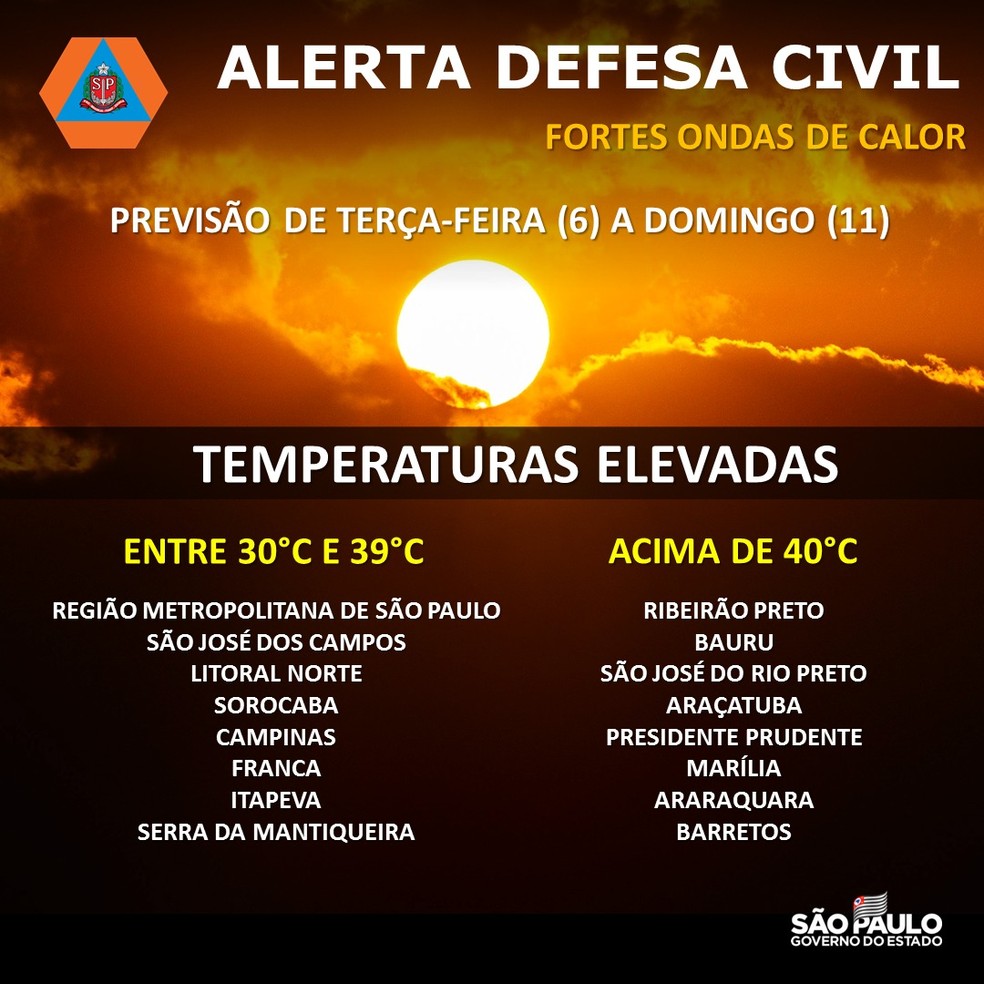 Defesa Civil emitiu alerta para fortes ondas de calor no interior de SP — Foto: Defesa Civil/Divulgação