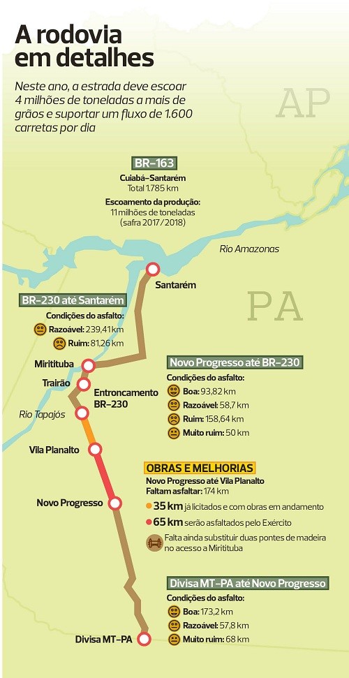 Construção das rodovias BR-230 e BR-163 e as empresas e batalhões de