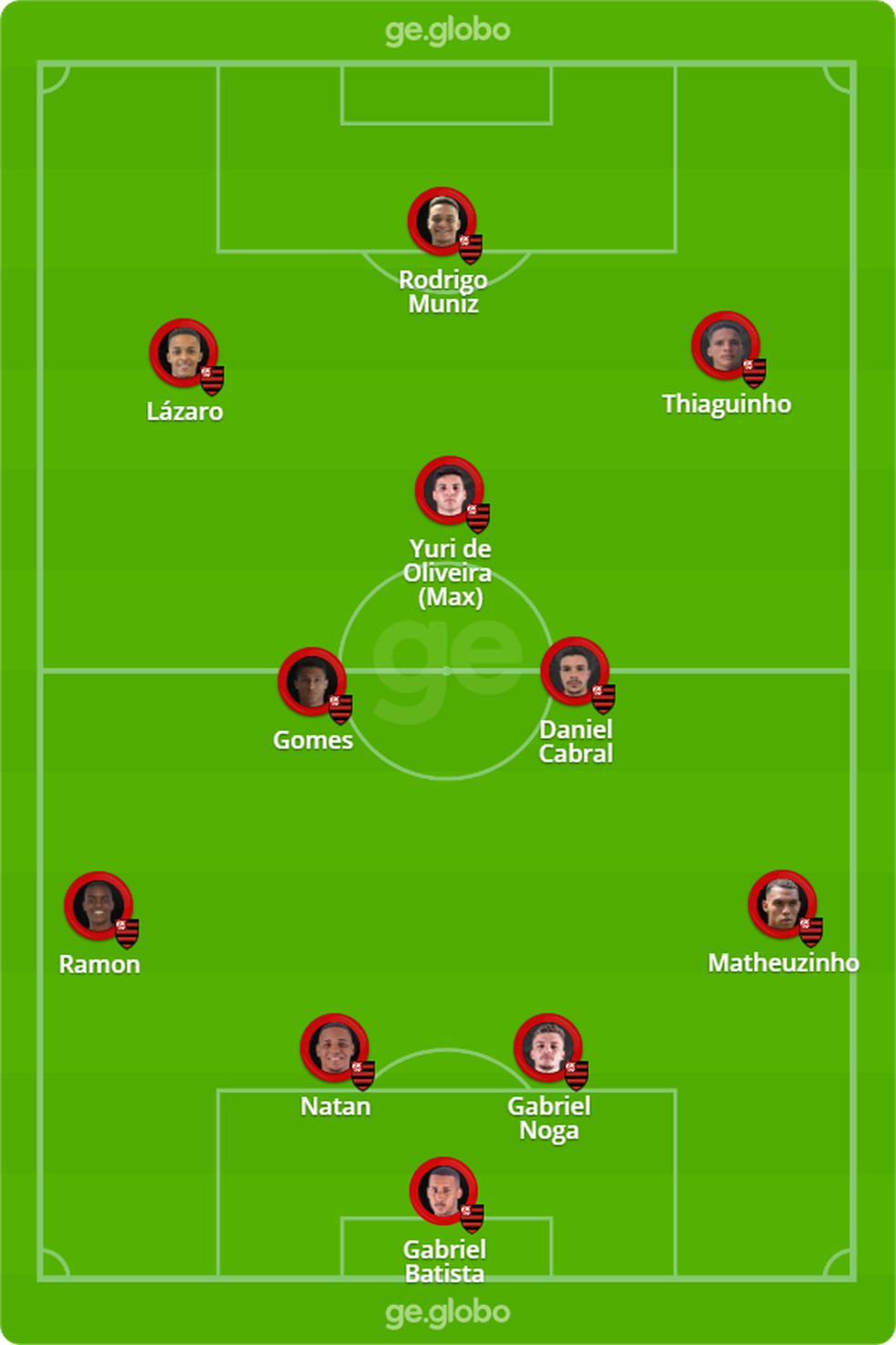 Provável time do Flamengo para enfrentar o Nova Iguaçu — Foto: ge
