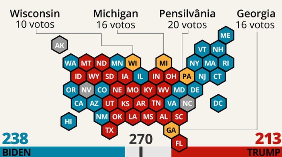 Gráfico mostra estados em aberto e que podem definir a eleição nos EUA — Foto: Guilherme Luiz Pinheiro/G1