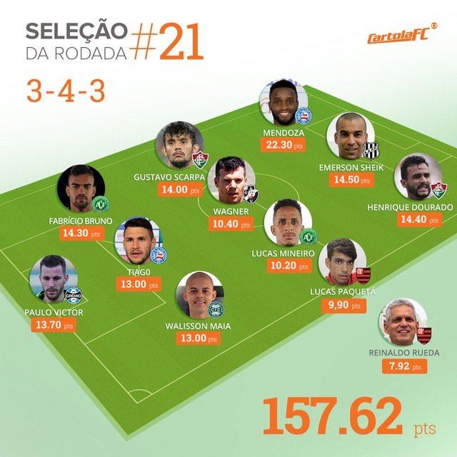 cartola-selecao-rodada-21-2.jpg