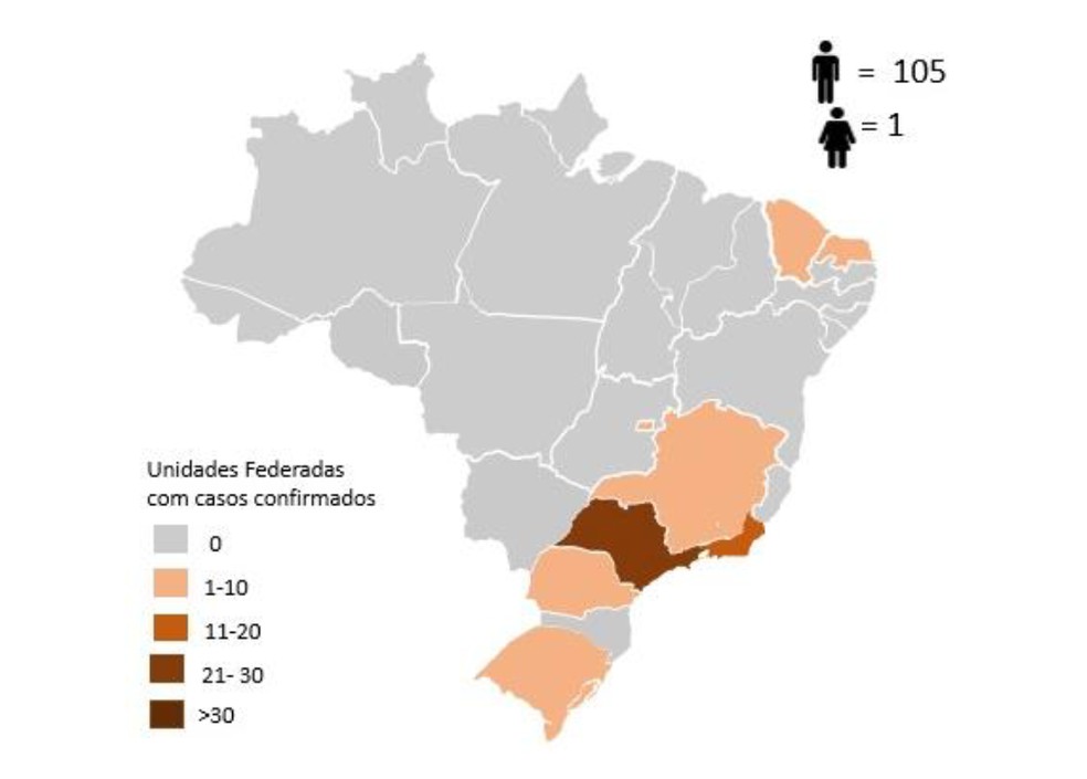 Distribuição dos casos confirmados de monkeypox no Brasil. — Foto: Ministério da Saúde/Divulgação