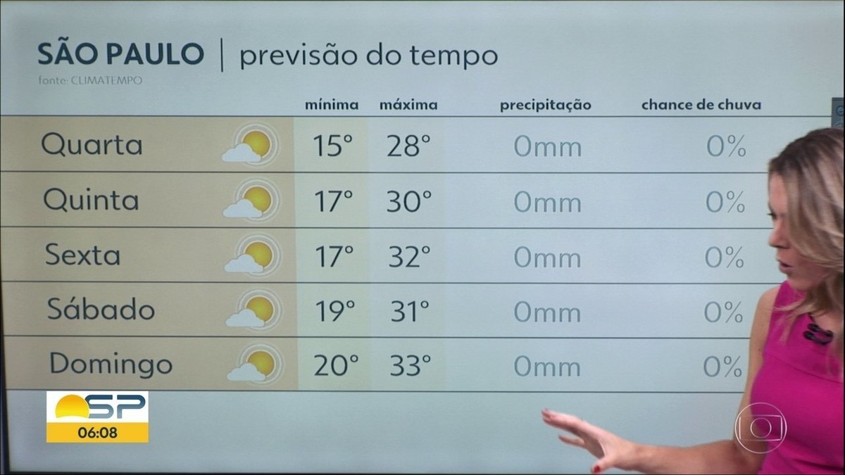 Frente Fria Chega A Sp E Tempo Muda Não Há Previsão De Chuva São Paulo G1 