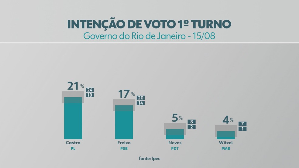 Ipec no RJ — Foto: Reprodução