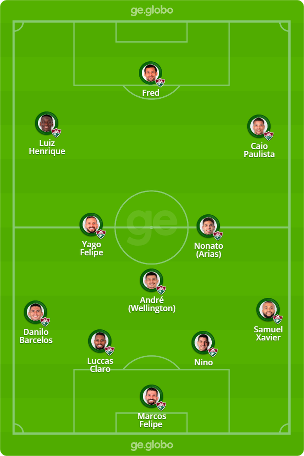 Provável escalação do Fluminense  — Foto: Reprodução