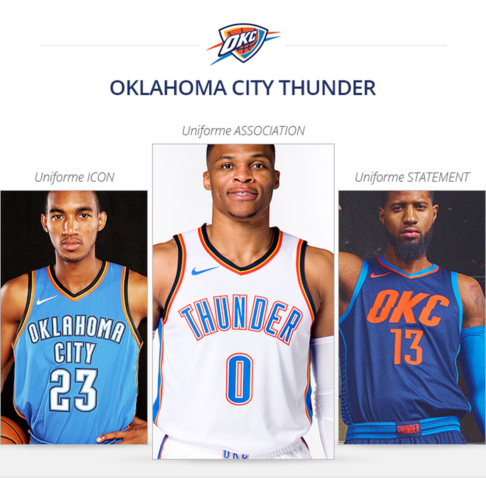 Uniformes Oklahoma City Thunder saison 2017/18