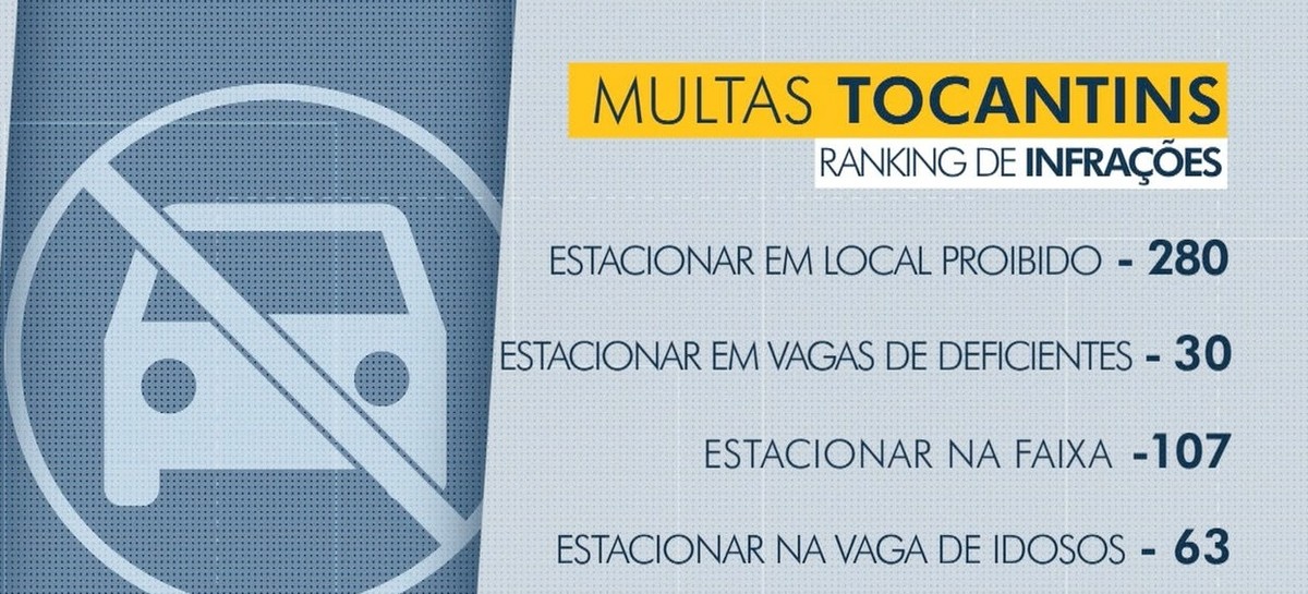 Valor Da Multa De Estacionar Em Local Proibido