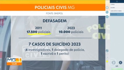 VÍDEOS: MG1 de quinta-feira, 23 de novembro de 2023