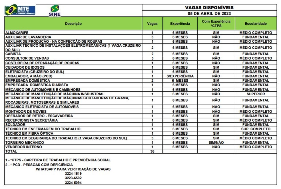 Sine disponibiliza 47 vagas nesta quarta-feira (5) — Foto: Divulgação/Sine-AC