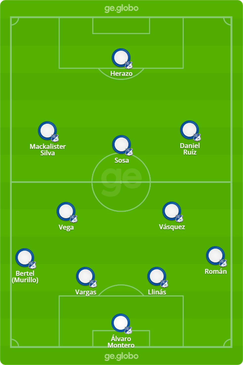 Prov�vel escala��o do Millonarios contra o Fluminense � Foto: ge