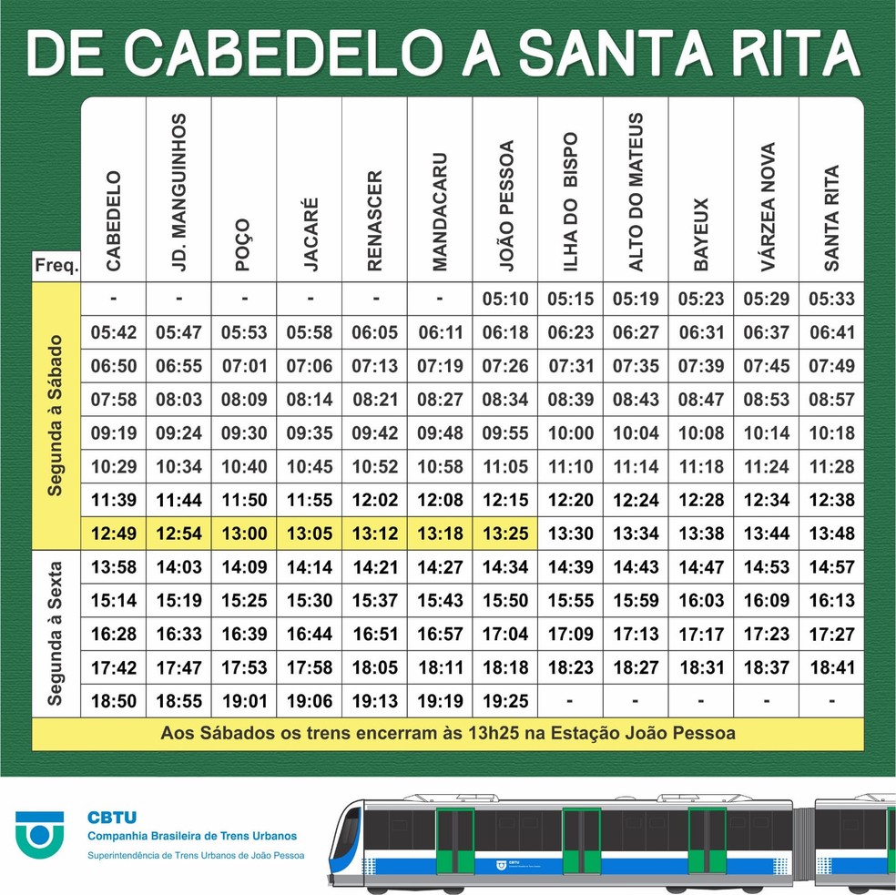Horários dos trens de Cabedelo a Santa Rita — Foto: Divulgação/CBTU