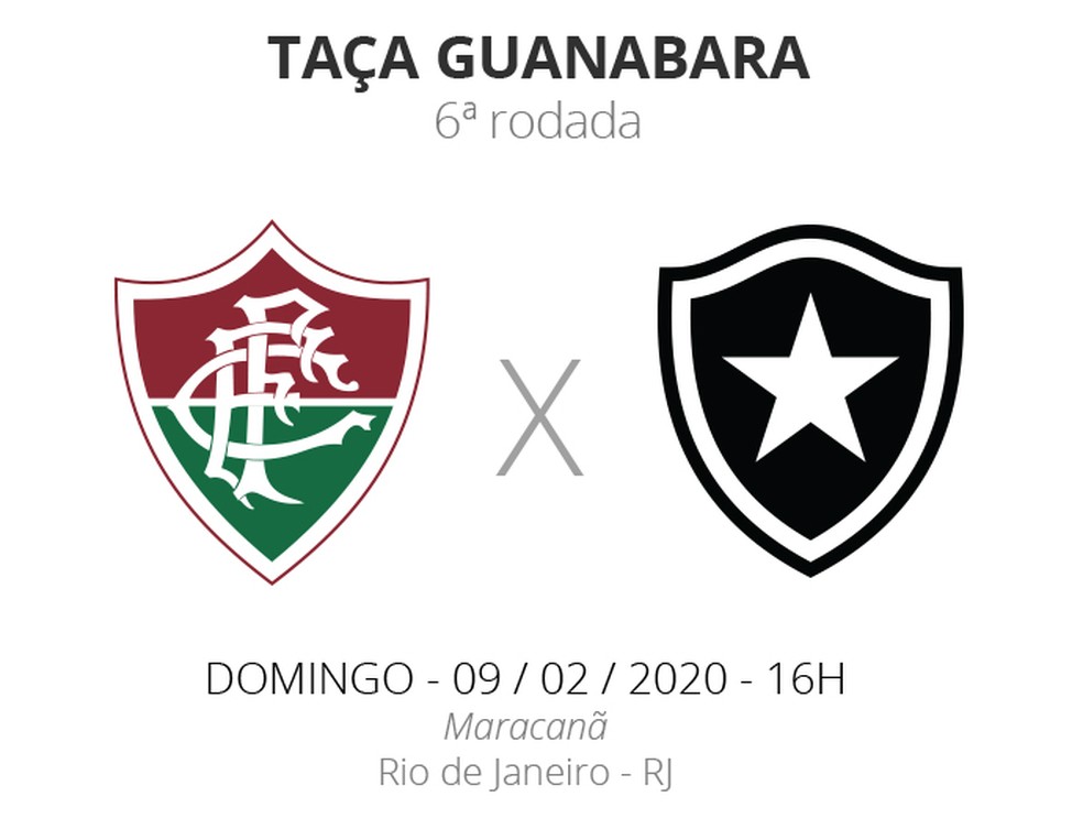 Ficha Fluminense x Botafogo — Foto: GloboEsporte.com