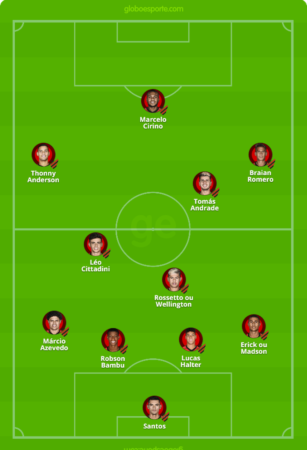 ProvÃ¡vel Athletico para o duelo com o Corinthians â Foto: GloboEsporte.com