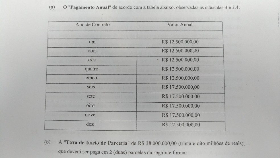 Mesmo sem bônus de performance, pagamentos anuais vão aumentar em R$ 5 milhões (Foto: Reprodução)