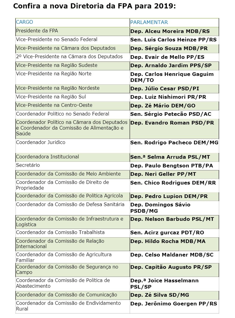 politica-diretoria-fpa (Foto: Divulgação/FPA)