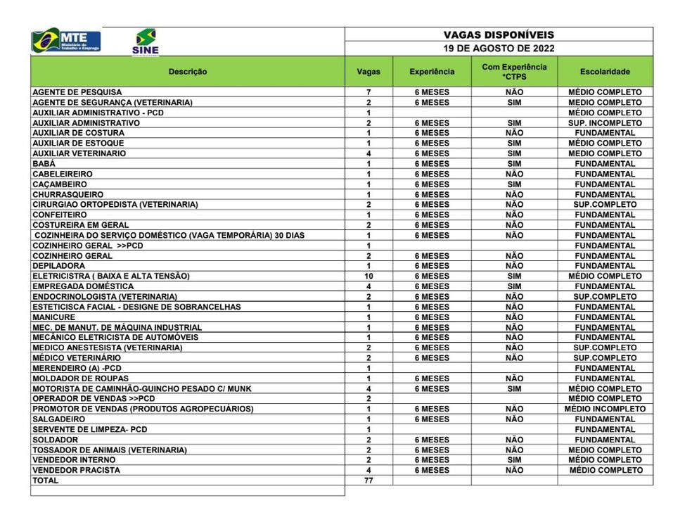 São 77 vagas em Rio Branco nesta sexta (19) — Foto: Divulgação/Sine 