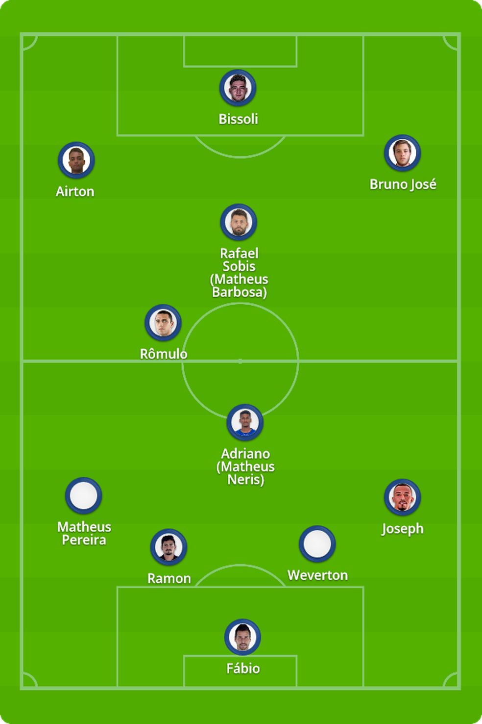 Cruzeiro X Goias Veja Onde Assistir Escalacoes Desfalques E Arbitragem Do Confronto Brasileirao Serie B Ge