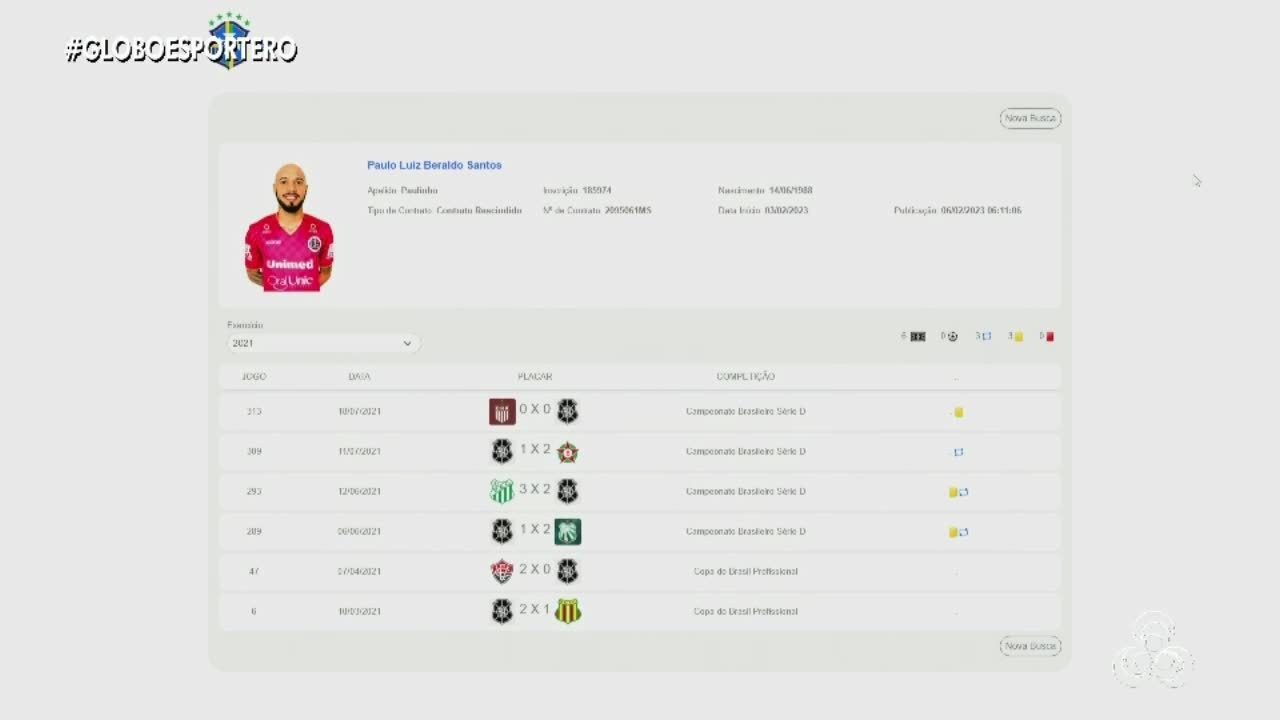 GE RO: Paulinho, ex-Fla, &eacute; regularizado pelo Uni&atilde;o Cacoalense