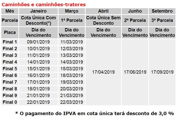 Calendário pagamento IPVA de caminhões em São Paulo (Foto: Reprodução)