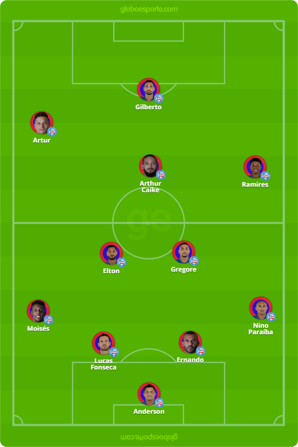 â Foto: GloboEsporte.com