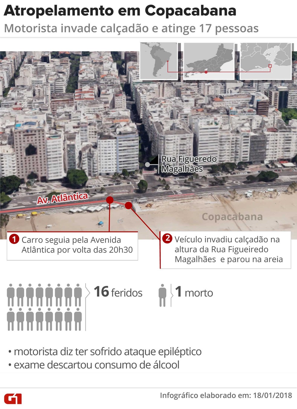 Motorista invadiu calçadão em Copacabana e atropelou 17 pessoas (Foto: Claudia Peixoto/Arte/G1)