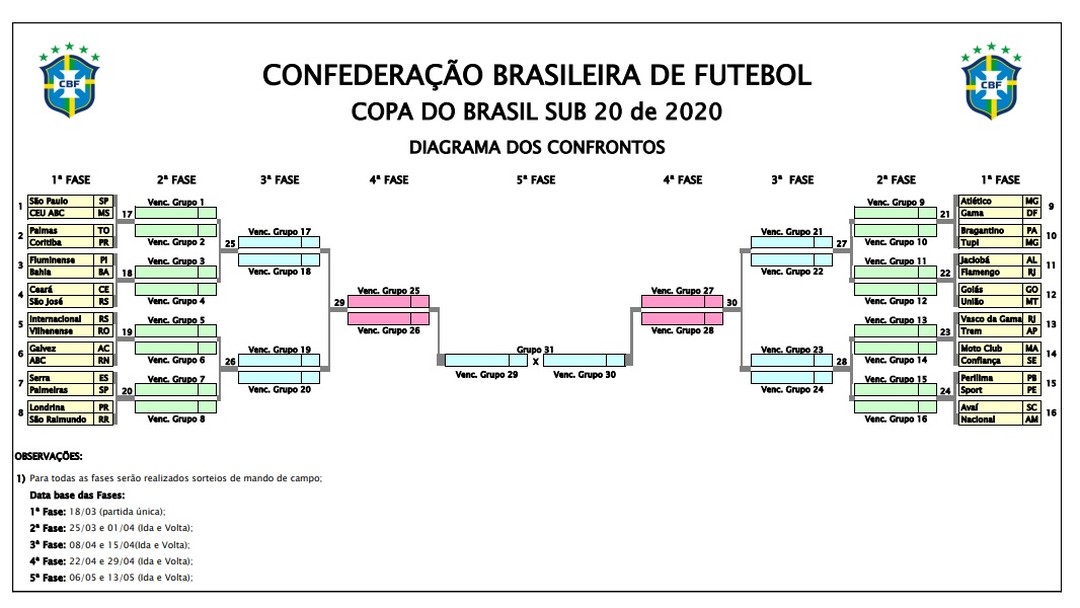 Cbf Divulga Datas Da Copa Do Brasil Sub 20 Galvez Recebe Abc Rn Dia 18 De Marco Pela 1Âª Fase Copa Do Brasil Ge