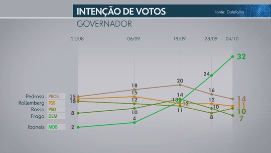 Foto: (TV Globo/Reprodução)