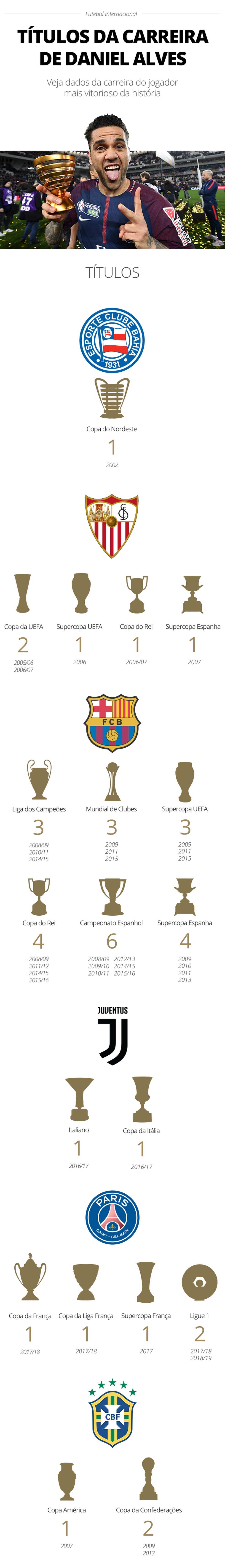 Daniel Alves Chega A 39º Conquista E Amplia Vantagem Como Jogador