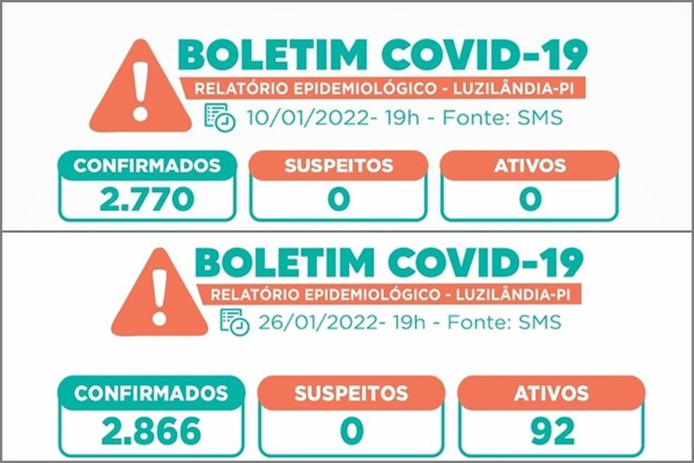 Boletins  Epidemiológicos da Prefeitura de Luzilândia do dia 10 e do dia 26 de janeiro — Foto: Reprodução/Facebook
